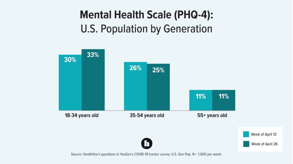 The Mental Health Crisis of the COVID-19 Pandemic – The Aggie Transcript