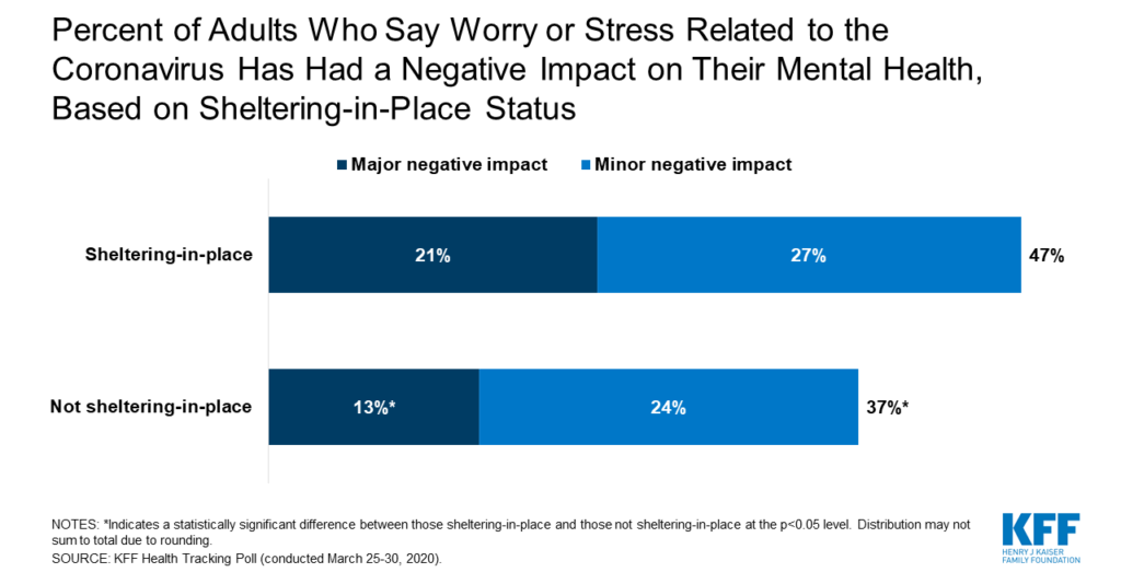 The Mental Health Crisis of the COVID-19 Pandemic – The Aggie Transcript